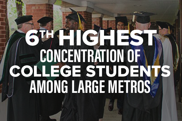 06_CollegeStudents 6th highest concentration of college students across large metros