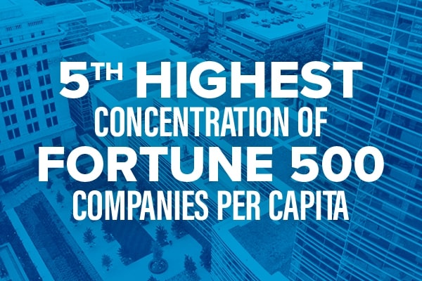 5th highest concentration of Fortune 500 companies per capita