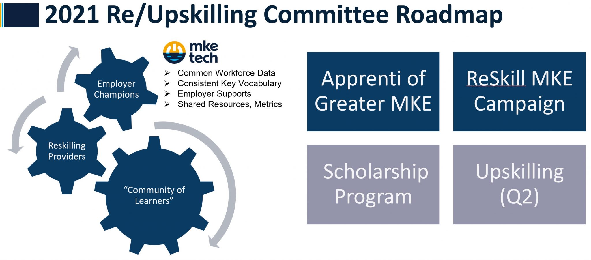 2021 Reskilling Roadmap highlighting committee programs