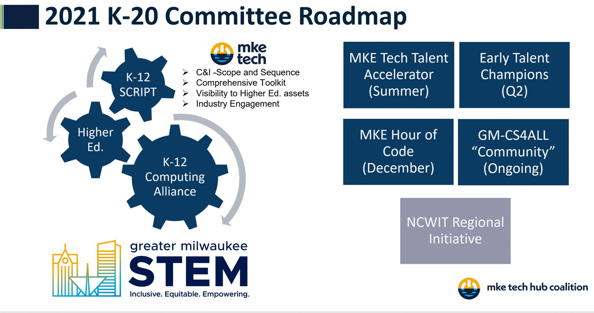 2021 K-20 Committee roadmap graphic highlighting  strategic elements of focus and programs