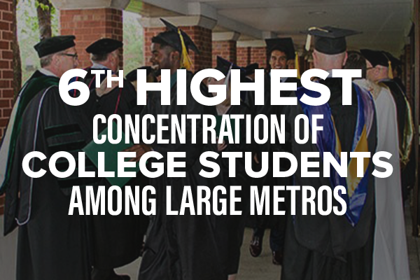 6th highest concentration of college students across large metros