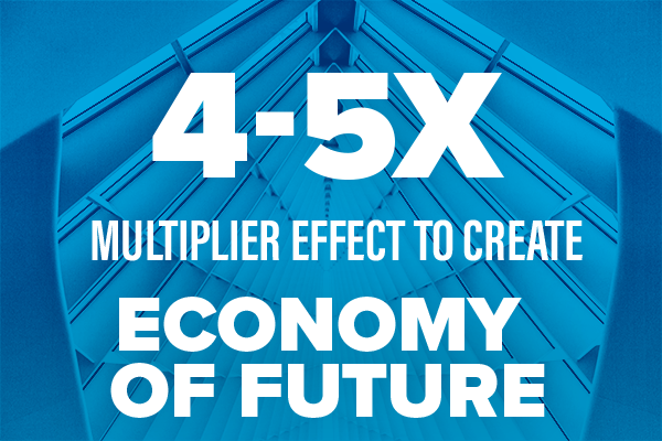 4-5x multiplier effect to create economy of the future